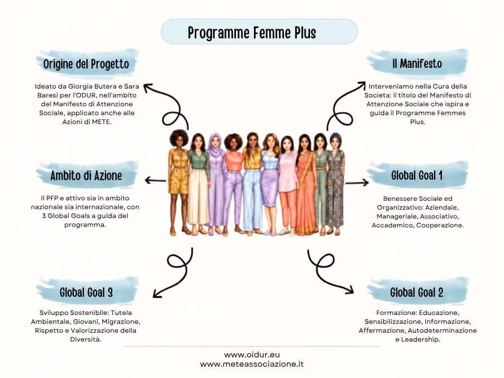 METE: «Programme Femme Plus dell’OIDUR in Ambito Nazionale ed Internazionale»